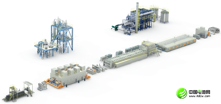 中科華聯濕法隔膜生產線