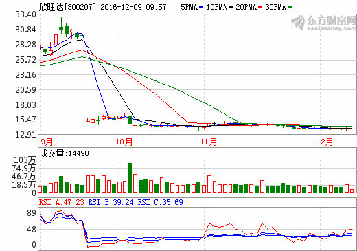 欣旺達(dá)：擬以出資3465萬(wàn)元參股自動(dòng)化設(shè)備公司