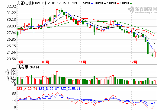 方正電機(jī)與玉柴股份簽署戰(zhàn)略合作 拓展新能源汽車領(lǐng)域