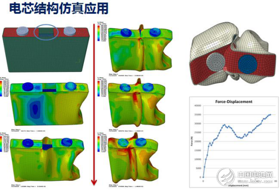 CATL工廠揭秘:如何打造世界第一安全的電池? CATL工廠揭秘:如何打造世界第一安全的電池?