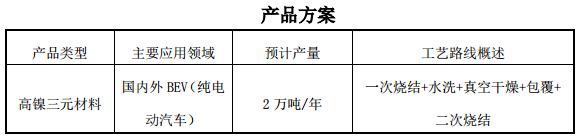 閩東電力：攜手廈門鎢業(yè) 共建鋰離子三元材料生產(chǎn)線