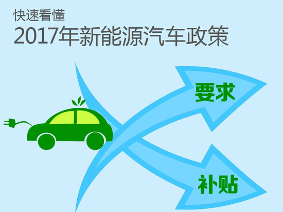 要求提升補(bǔ)貼降低 2017年新能源汽車政策