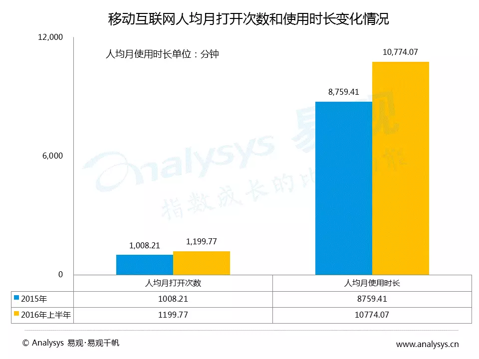 回望2016年 智能手機已走向成熟的消費升級 回望2016年 智能手機已走向成熟的消費升級