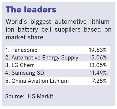 電動汽車，大眾，電池，產能，固態電池，特斯拉 日產 奔馳 蔡澈