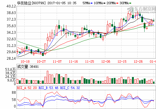 華友鈷業 華友鈷業