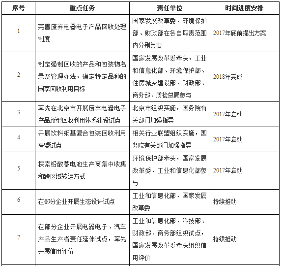 國務院提倡電動汽車動力電池回收利用體系 執行生產者責任延伸制度 國務院提倡電動汽車動力電池回收利用體系 執行生產者責任延伸制度