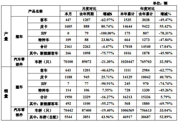 華泰汽車入主 擬通過股權轉讓控股曙光股份21.27%股權