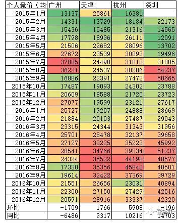 2016年12月新能源乘用車銷量達(dá)3.8萬 全年增長(zhǎng)84%