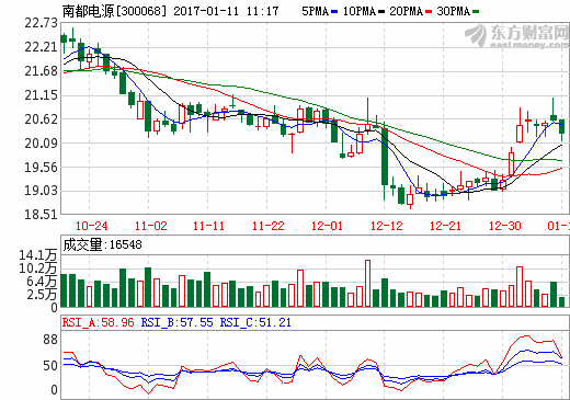 南都電源 南都電源