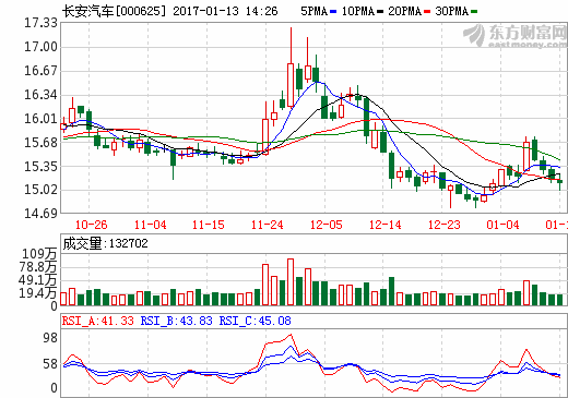 長安汽車：電芯采購 電池包集成自主研發
