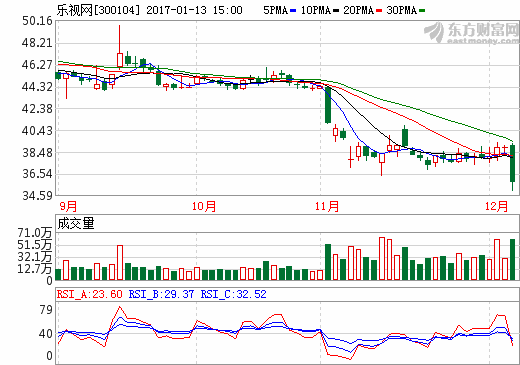 融創(chuàng)中國150億馳援樂視 樂然投資和華夏人壽助陣