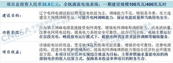 2016年儲能產(chǎn)業(yè)盤點：尋找儲能的商業(yè)化市場