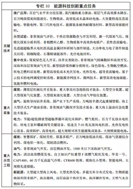 能源發展“十三五”規劃發布！消費總量控制在50億噸標準煤以內