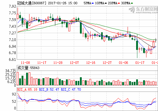 冠城大通：子公司冠城瑞閩動力電芯預計年內投產