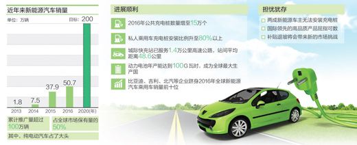 電動汽車個人補貼2020年將完全取消 還會有人買嗎 電動汽車個人補貼2020年將完全取消 還會有人買嗎