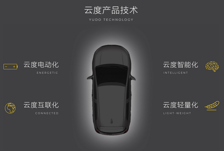 福建云度新能源 福建云度新能源