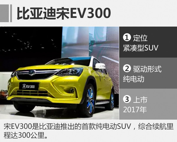 比亞迪今年電池產能增6成 8款新車將上市