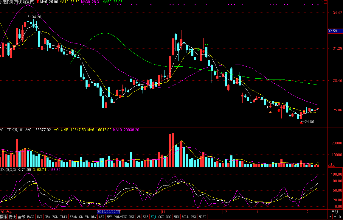 小康股份 小康股份