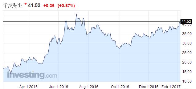 金屬鈷及氧化鈷價(jià)格一路上揚(yáng) 概念股就可以亂估？