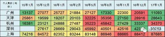 乘聯會:2017年1月新能源乘用車銷0.54萬 普混0.98萬 乘聯會:2017年1月新能源乘用車銷0.54萬 普混0.98萬