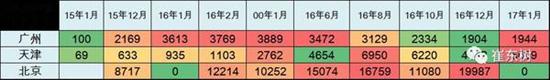 乘聯會:2017年1月新能源乘用車銷0.54萬 普混0.98萬 乘聯會:2017年1月新能源乘用車銷0.54萬 普混0.98萬