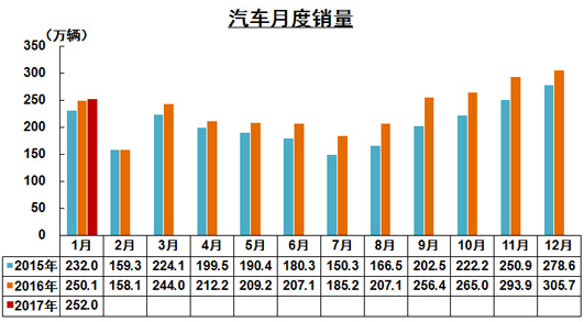 新能源車經歷了什么？1月銷量遇冷僅為5682輛