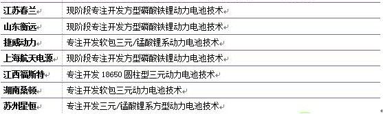 近年來動力電池在新能源汽車上的應用表現及未來發展趨勢 近年來動力電池在新能源汽車上的應用表現及未來發展趨勢