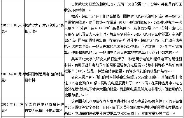 近年來動力電池在新能源汽車上的應用表現及未來發展趨勢 近年來動力電池在新能源汽車上的應用表現及未來發展趨勢