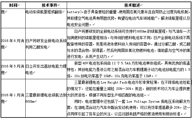 近年來動(dòng)力電池在新能源汽車上的應(yīng)用表現(xiàn)及未來發(fā)展趨勢