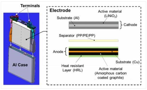 豐田正式開發純電動汽車 會如何應對鋰電池內短路？