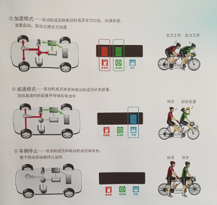 劇情已翻轉：新能源車銷量劇降 普通混動大漲