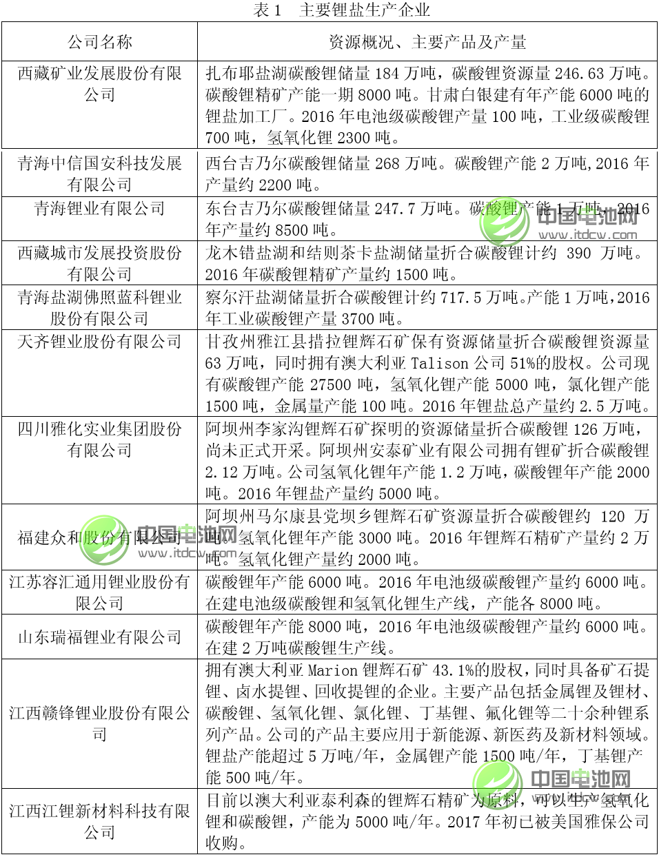 中國(guó)鋰工業(yè)發(fā)展現(xiàn)狀