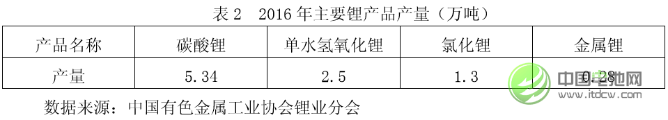 中國(guó)鋰工業(yè)發(fā)展現(xiàn)狀