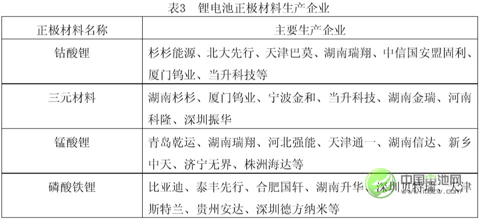 中國(guó)鋰工業(yè)發(fā)展現(xiàn)狀