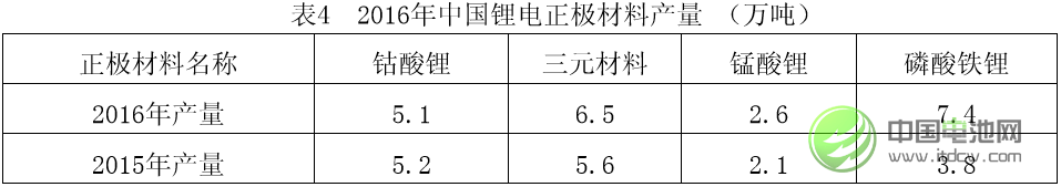 中國鋰工業發展現狀