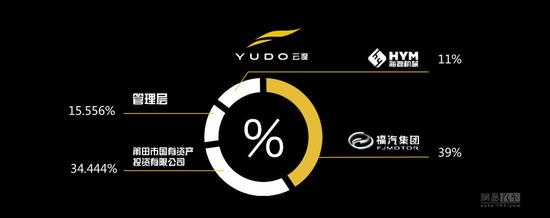 燃料電池才是目標 云度新能源新車規(guī)劃發(fā)布