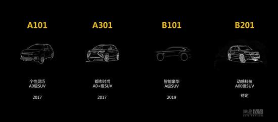 燃料電池才是目標 云度新能源新車規(guī)劃發(fā)布