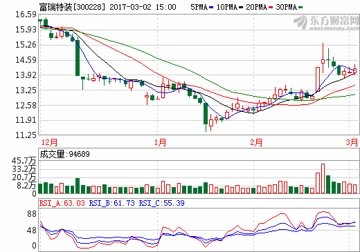 富瑞特裝 富瑞特裝