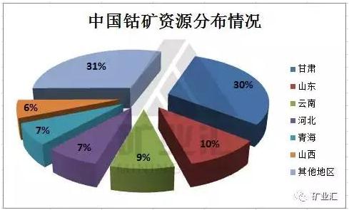 國家戰(zhàn)略資源“鈷”價格暴漲至40萬元/噸 鈷礦究竟握在誰手里？
