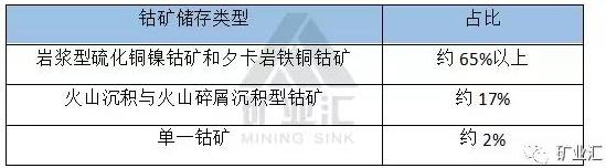 國家戰(zhàn)略資源“鈷”價格暴漲至40萬元/噸 鈷礦究竟握在誰手里？