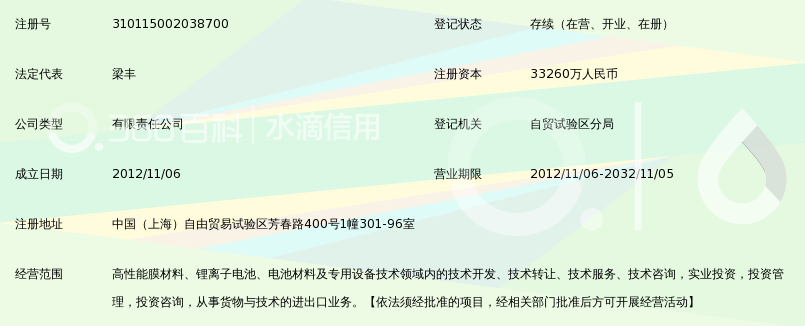 上海璞泰來鋰電池材料項目入駐江蘇中關(guān)村 