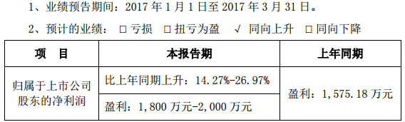 當(dāng)升科技 當(dāng)升科技