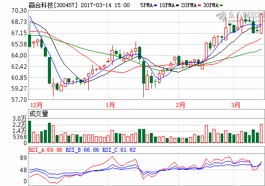 贏合科技 贏合科技