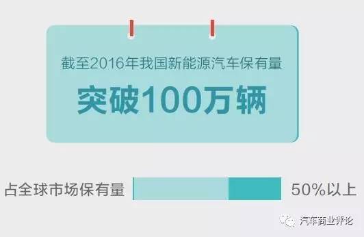 受政策與技術及競爭三重擠壓 2017年新能源汽車如何調整步伐？ 