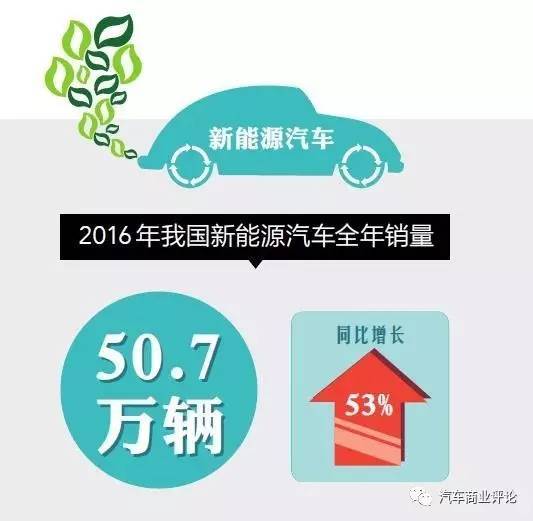 受政策與技術(shù)及競爭三重擠壓 2017年新能源汽車如何調(diào)整步伐? 受政策與技術(shù)及競爭三重擠壓 2017年新能源汽車如何調(diào)整步伐?