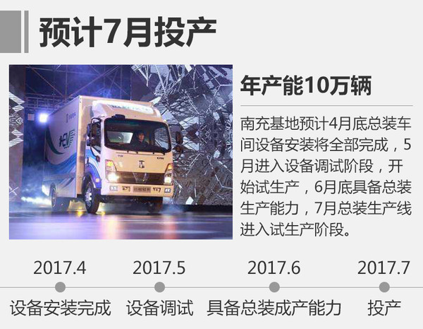 吉利四川新能源基地7月投產(chǎn) 年產(chǎn)10萬輛