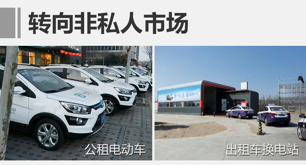 北汽新能源前2月銷量增75% EU300將上市