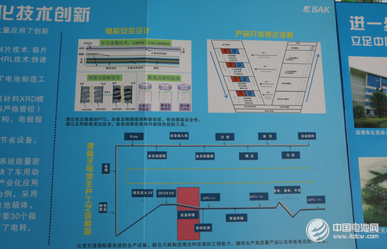 探訪比克電池自動化生產車間 2017年將實現8GWh產能 探訪比克電池自動化生產車間 2017年將實現8GWh產能