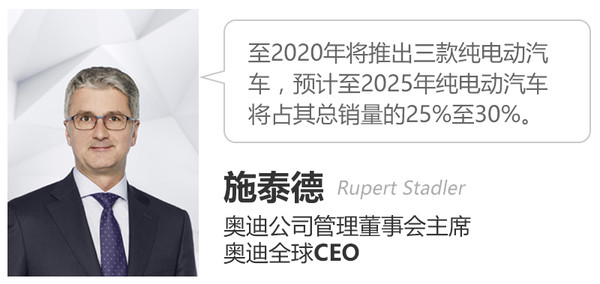 奧迪將推3款純電動(dòng)車(chē) 首款純電動(dòng)SUV明年上市