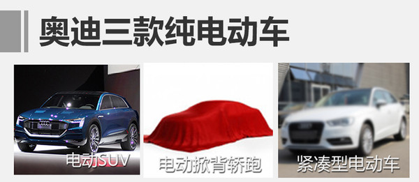 奧迪將推3款純電動(dòng)車(chē) 首款純電動(dòng)SUV明年上市